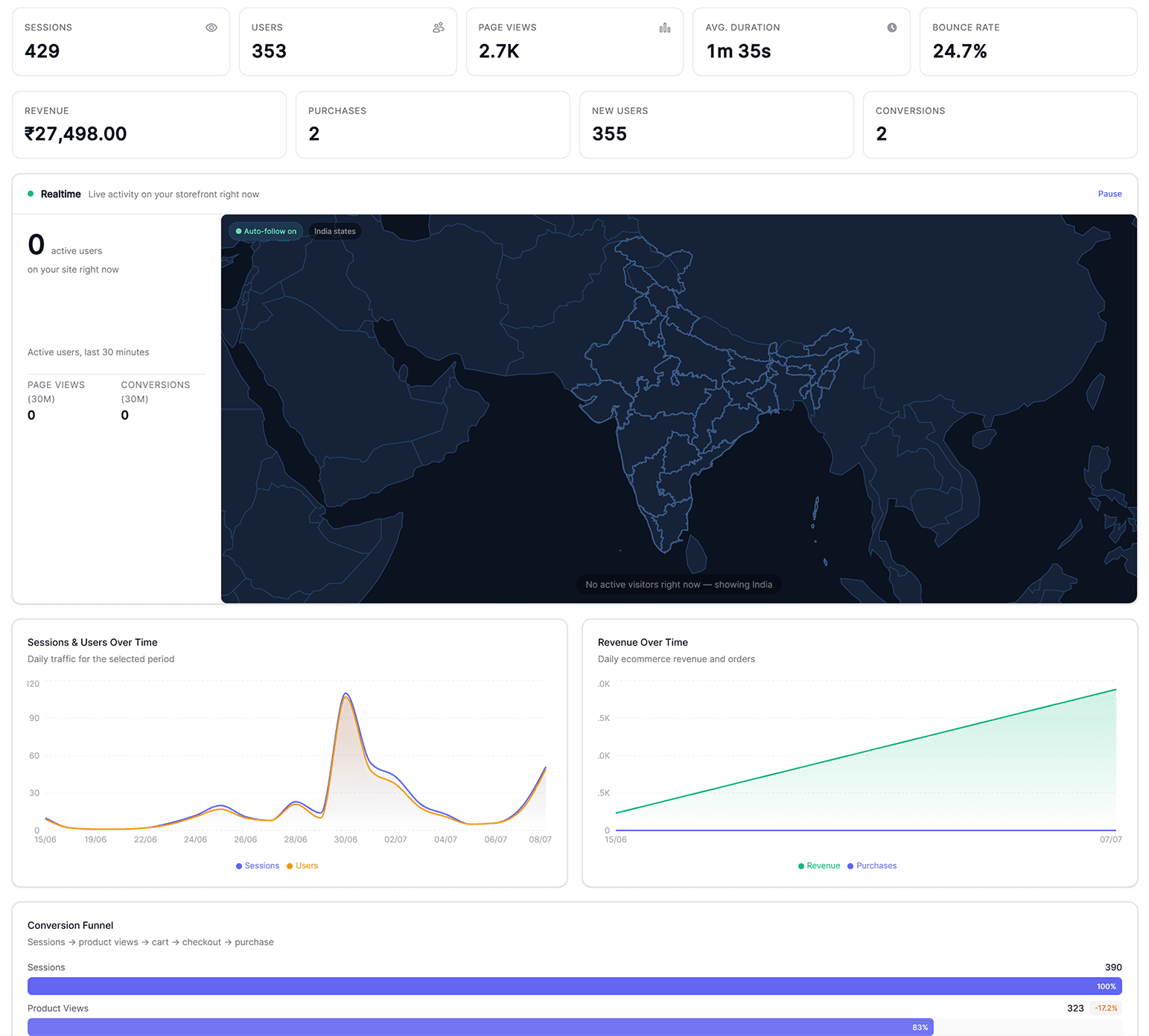 Broodle Store Manager — real-time analytics dashboard with revenue, sessions, live visitor map and conversion funnel